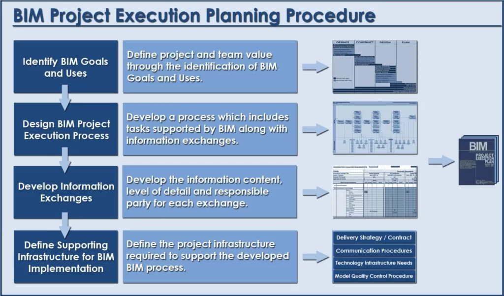 project execution planning guide BPEP