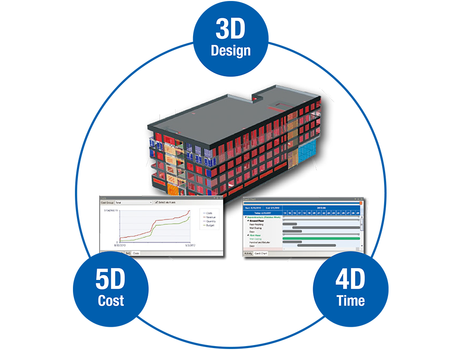 Guia Completo: BIM 5D Orçamentação | Utilizando BIM