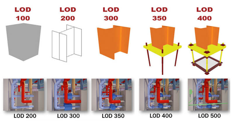 300 уровней. BIM уровень lod 300. Lod 100 lod 200 lod 300 lod 400. Lod 400 500 BIM модель. Уровни детализации BIM модели lod.