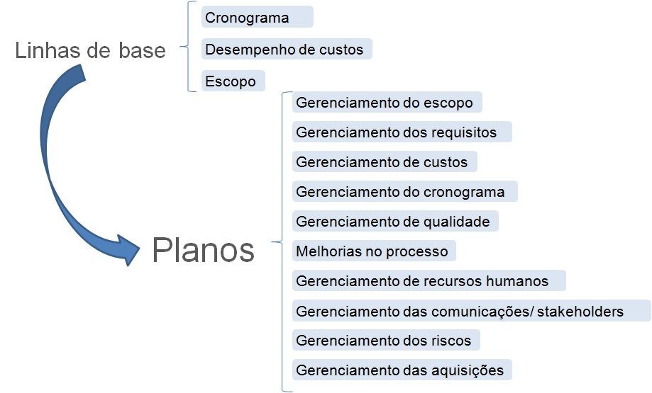 O Que é O Plano De Execução Do Projeto Utilizando Bim 1947