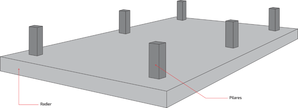 Tipos De Fundações Rasas E Suas Características Utilizando Bim 2928